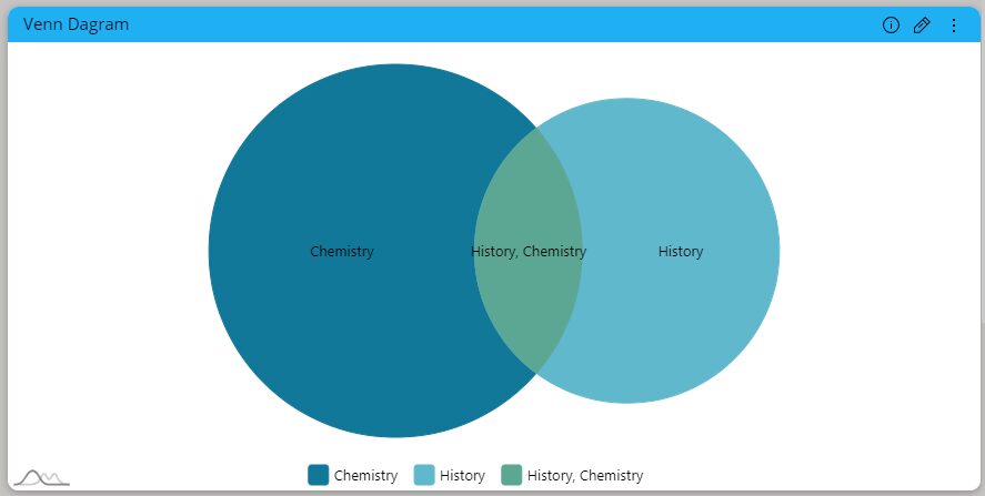 Venn diagram widget