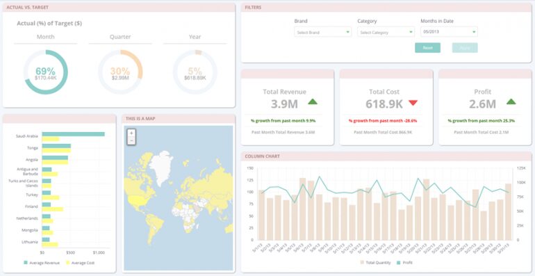 Sample dashboard image