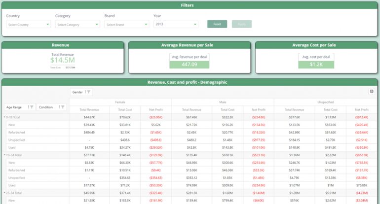 Sample dashboard image