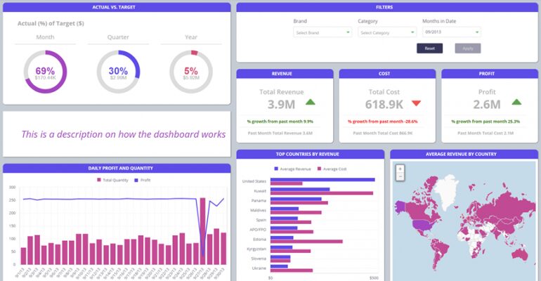 Sample dashboard image
