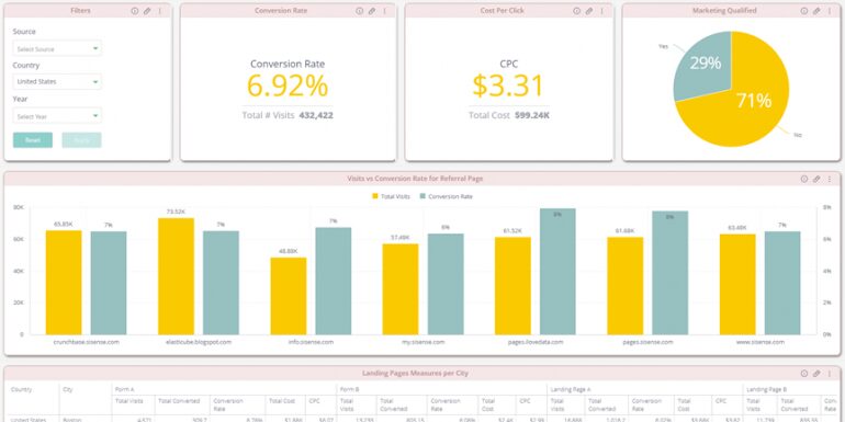 Sample dashboard image