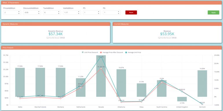 Sample dashboard image