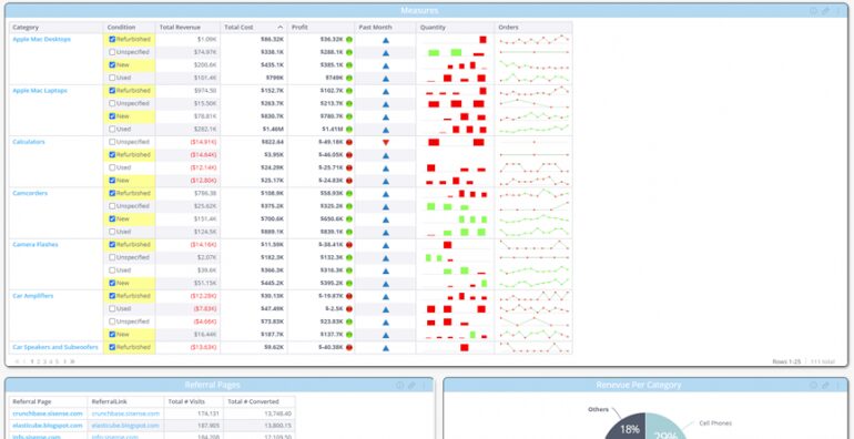 Sample dashboard image