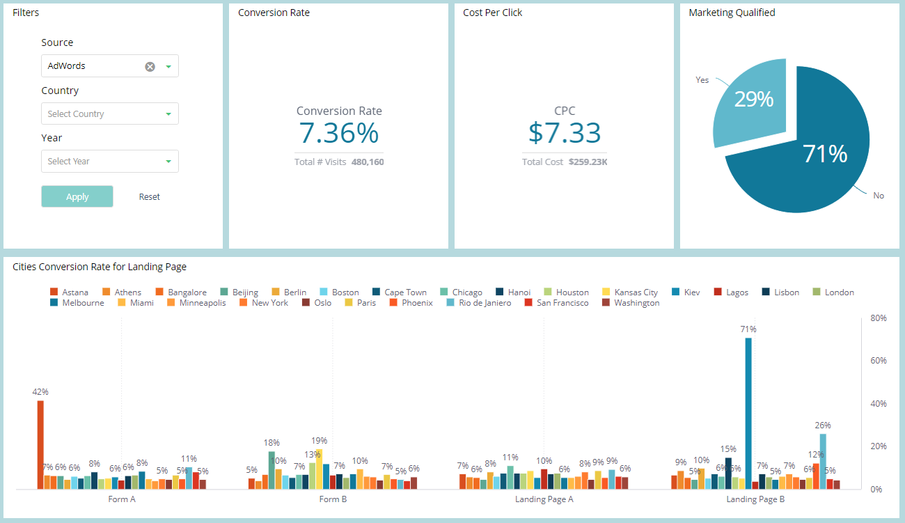 Sample dashboard image