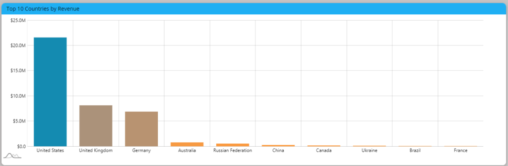 Sample dashboard image