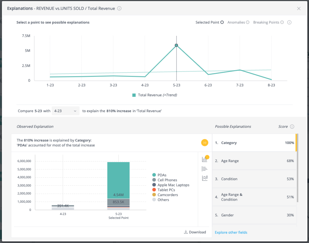 Sample dashboard graphical representations