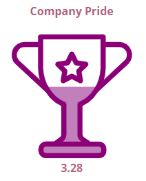 Sample icon