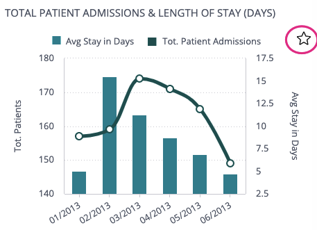 Sample line bar chart