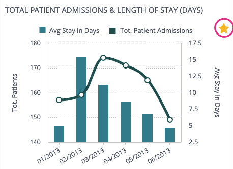 Sample line bar chart